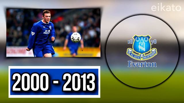 The Evolution Of Everton F.C. Logo | All Everton F.C. Football Emblems In History