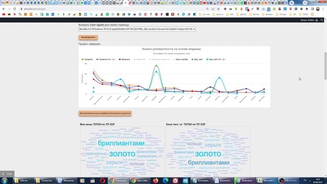 Бесплатный SEO-аудит сайта Stile Me