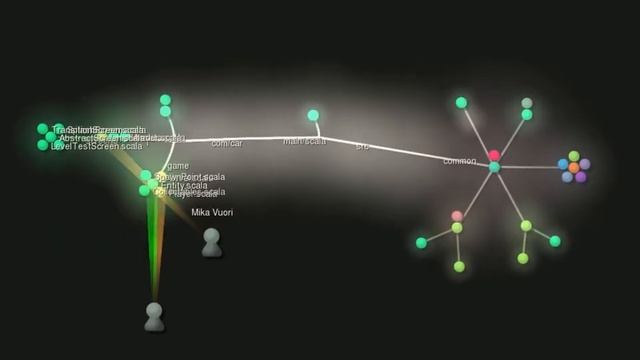 Development of the git repo смотреть онлайн