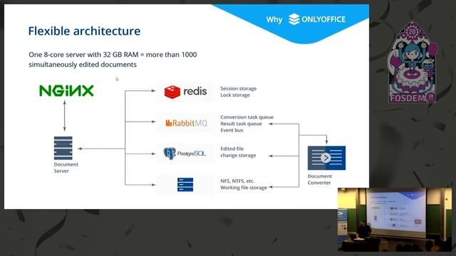 ONLYOFFICE: How to securely collaborate on documents within content management applications смотреть онлайн