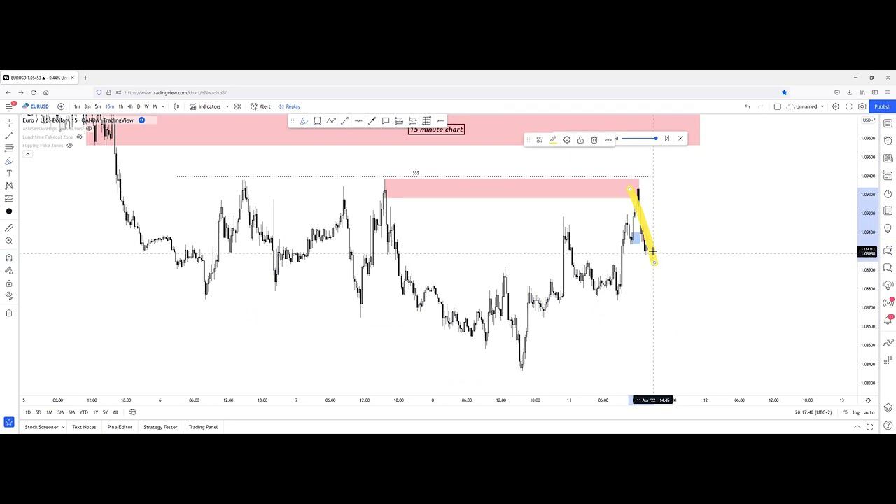 05 май 01 How to safety trade counter trend смотреть онлайн