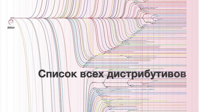 Linux для начинающих / Урок #1 – Что такое дистрибутивы, Bash Shell и Ubuntu? смотреть онлайн