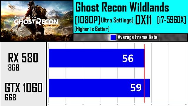 RX 580 VS GTX 1060 | DX12 AND DX11 | Comparison смотреть онлайн