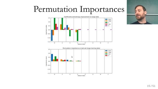 Applied Machine Learning 2019 - Lecture 12 - Model Interpretration and Feature Selection смотреть онлайн