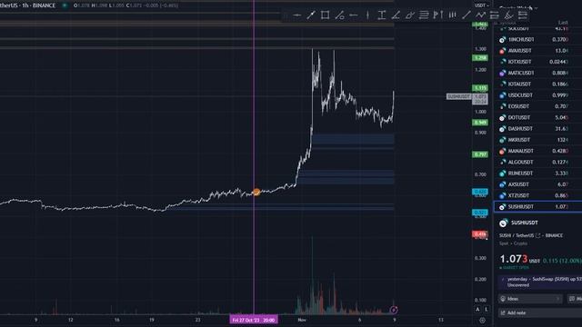 Заработал 102% без плеча на крипте со сделки SUSHI - Артем Карпов / FinMyUp.com смотреть онлайн