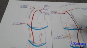 Баланс плечевого изделия
