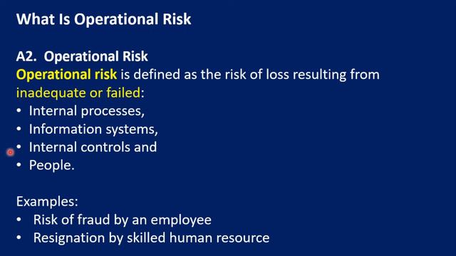 What Is Operational Risk and What Are the Components of Operational Risk? | With examples смотреть онлайн
