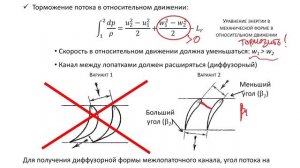 Курс «»Турбомашины». Раздел 3.1.1. Принцип действия ступени компрессора