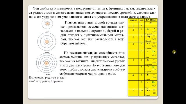 Положение металлов в Периодической системе и строение их атомов смотреть онлайн