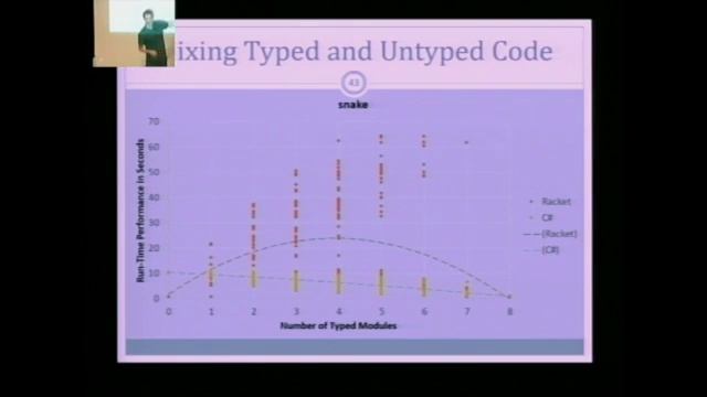 Ross Tate - Retargeting Gradual Typing смотреть онлайн