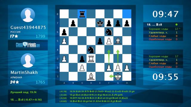 Chess Game Analysis: MartinShakh - Guest43944875 : 0-1 (By ChessFriends.com) смотреть онлайн