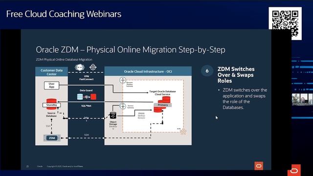 Migrate your Oracle Database to OCI using ZDM (Zero-Downtime Migration) смотреть онлайн