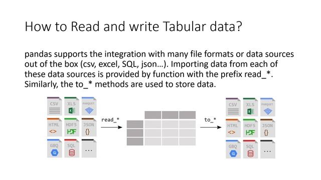 Python pandas- An Overview смотреть онлайн