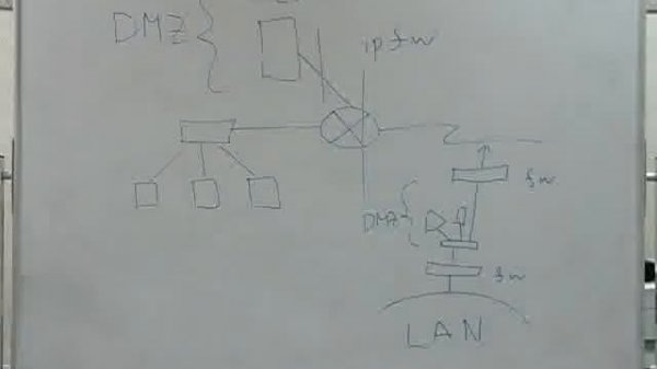 NAT особенности работы и построение тоннелей IPSec и GRE