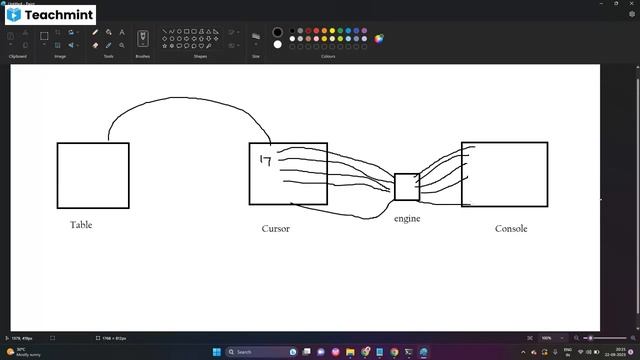 Oracle Package, Bulk collect and Bulk Bind смотреть онлайн