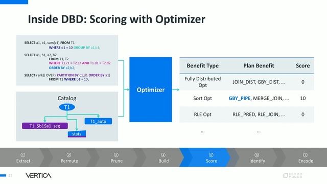 Vertica Database Designer - Today and Tomorrow смотреть онлайн