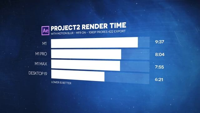 Rendering MASSIVE VFX Projects on the M1 MAX! - Resolve + After Effects смотреть онлайн