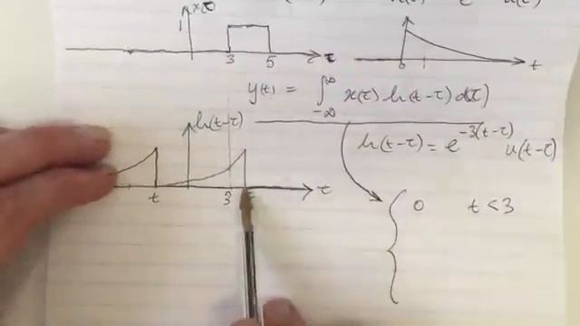 Convolution Square with Exponential смотреть онлайн