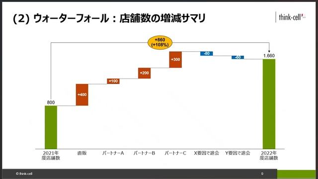 効果的なプレゼン行っていますか？美しく伝わる資料で仕事を加速（10分間セミナー） смотреть онлайн