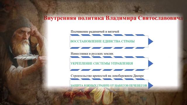 Правление князя Владимира на Руси смотреть онлайн
