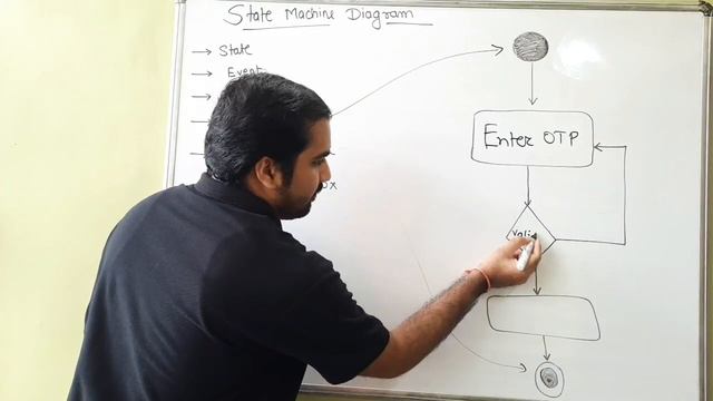 State Machine Diagram Part-2 Explained in Hindi l Software Modeling and Designing Course смотреть онлайн
