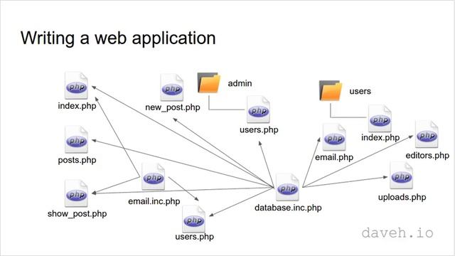 The problem with writing web applications in PHP: how NOT to structure your code смотреть онлайн