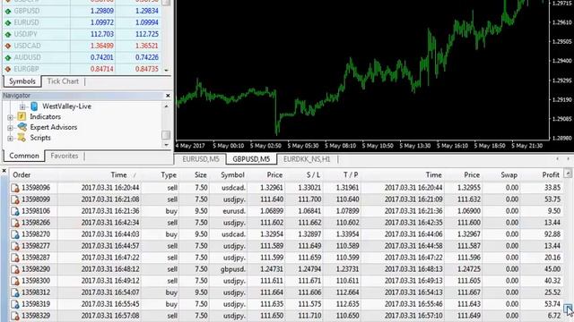 Форекс Советник Forex Sniper EA 2017 смотреть онлайн