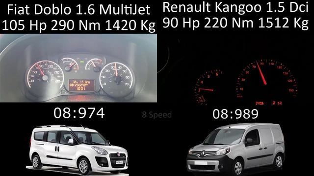 Hız Denemesi-Renault Kangoo 1.5 DCi 90 Hp VS Fiat Doblo 1.6 MultiJet 105 Hp 0-140 0-100 Acceleratio