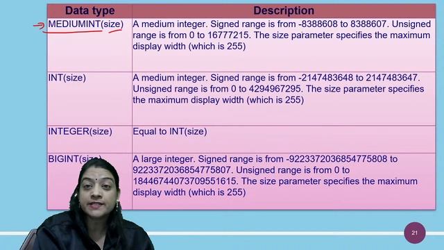 Simple Queries in SQL (L - 1) | CBSE Science | Chaitanya Khandal смотреть онлайн