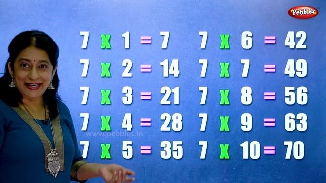 Table of 7 in English | 7 Table | Multiplication Tables in English | Learning Video | Pebbles Rhyme смотреть онлайн