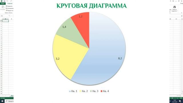 Изучение инструмента «ДИАГРАММА» в Microsoft Excel.Часть 1: типы диаграмм смотреть онлайн