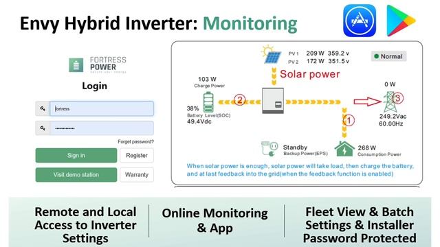 Fortress Power Envy True 12kW Inverter