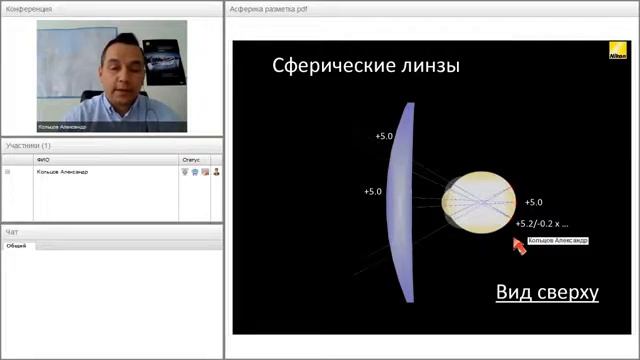 Разметка монофокальных линз смотреть онлайн