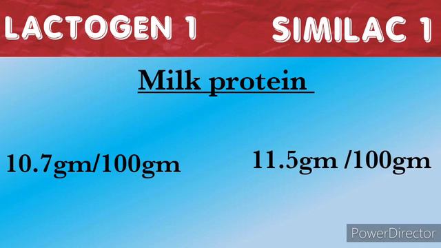 Lactogen vs similac/difference between similacand lactogen/lactogen and similac,which is better смотреть онлайн
