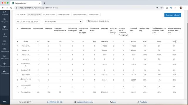 Как работать со сводным отчетом смотреть онлайн