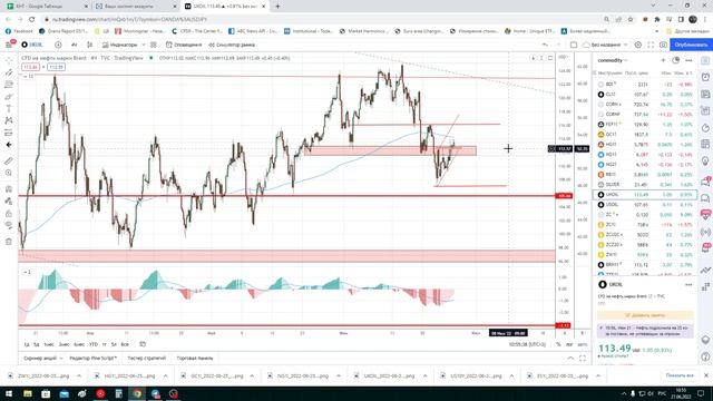 Трейдинг / нефть / золото / доллар / s&p500 / серебро / евро / eur/usd / газ / Биткоин смотреть онлайн