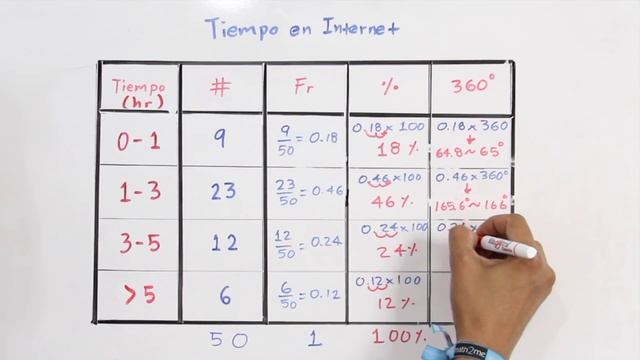 GRÁFICO CIRCULAR o de PASTEL смотреть онлайн