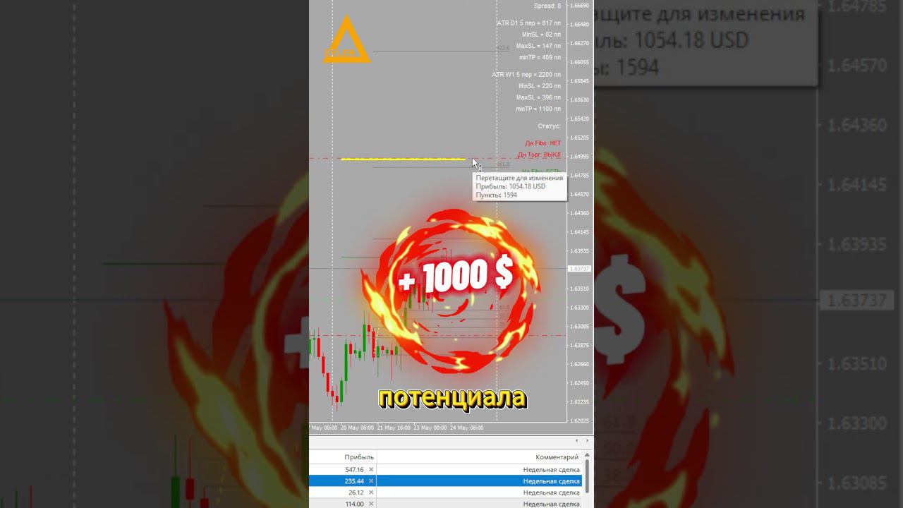 Торговля на рынке Форекс EURAUD +1000 $ Разгон депозита #форекс #алготрейдинг #разгондепозита смотреть онлайн