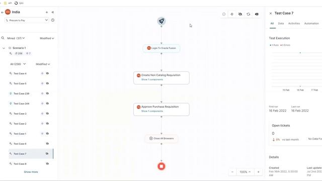 The Essential Blueprint for Regression Testing Your Oracle Quarterly Updates смотреть онлайн