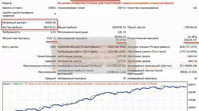 Форекс. Обучающее видео. Как создать свою торговую систему. Урок 9 смотреть онлайн