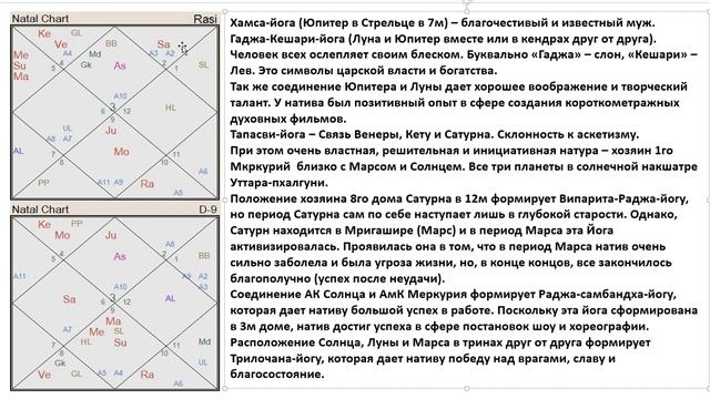 Y2mate.mx-Астрология SSS1. БК Урок 30 - Планетные Йоги (Тушкин).mp4 смотреть онлайн