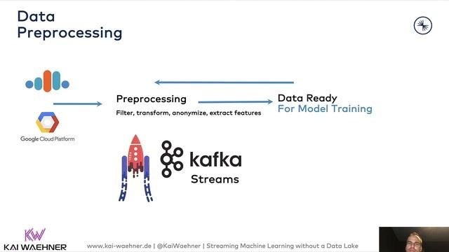 Machine Learning with Apache Kafka without another Data Lake смотреть онлайн