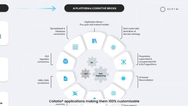 Collatio® an AI based product by Scry AI смотреть онлайн
