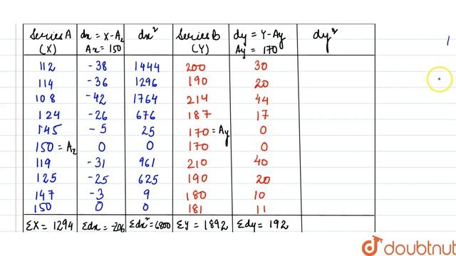 Calculate correlation of the following data using Karl Pearson\'s method: смотреть онлайн