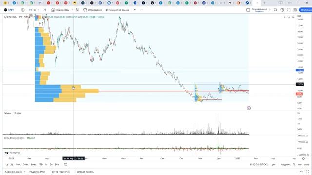 Обзор акции XPENG. смотреть онлайн