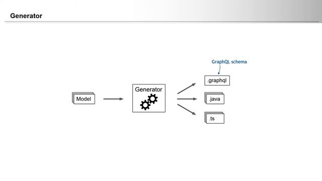 MontiGEM: Generating a GraphQL API смотреть онлайн
