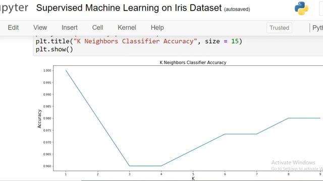 Supervised Learning: Classification on Iris Data смотреть онлайн