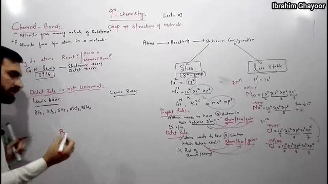 Chemical bond | Types of Chemical bonds | Octet Rule | Duplet Rule | Lewis Concept Of Bond | 9th Ch смотреть онлайн