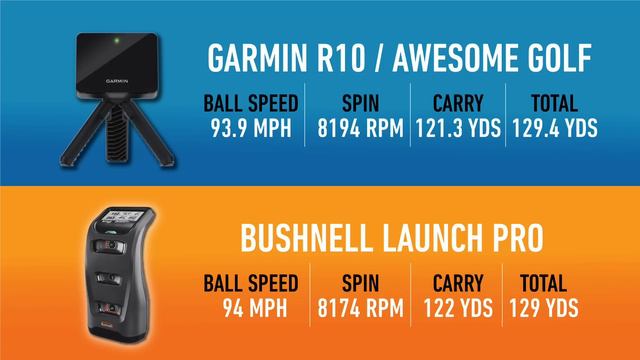 The SECRET to Getting INSANE ACCURACY from Garmin R10 смотреть онлайн