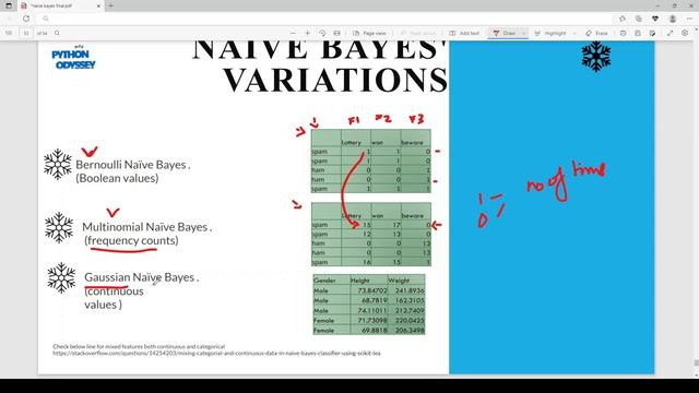 Naive Bayes Part6 தமிழ் | Bernoulli Naive Bayes | Multinomial Naive Bayes | Gaussian Naive Bayes смотреть онлайн